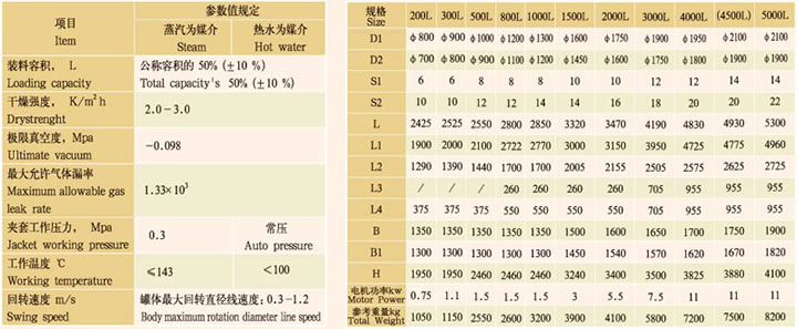 搪玻璃回轉(zhuǎn)真空干燥機(jī)