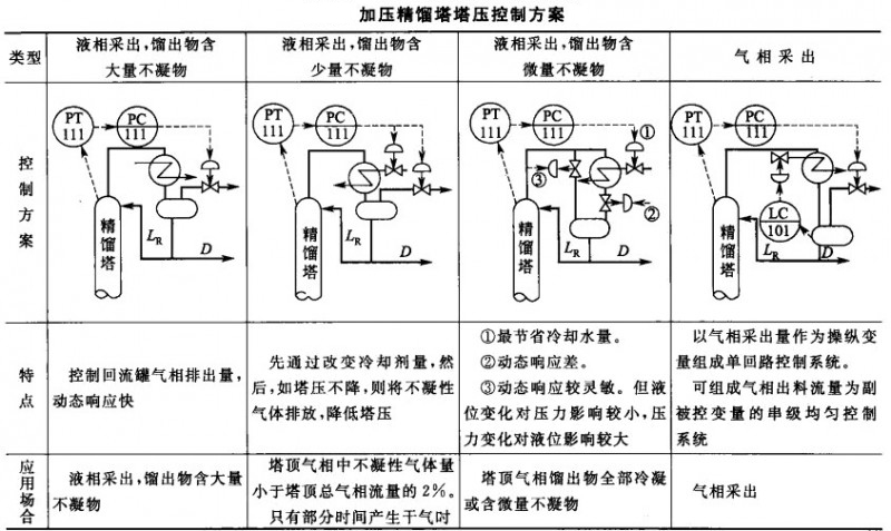 搪玻璃精餾塔