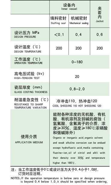 閉式搪玻璃反應(yīng)釜