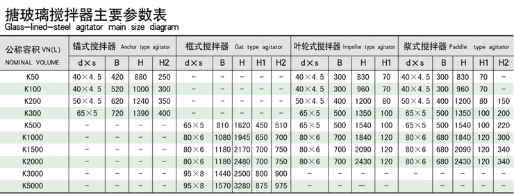 錨式攪拌器