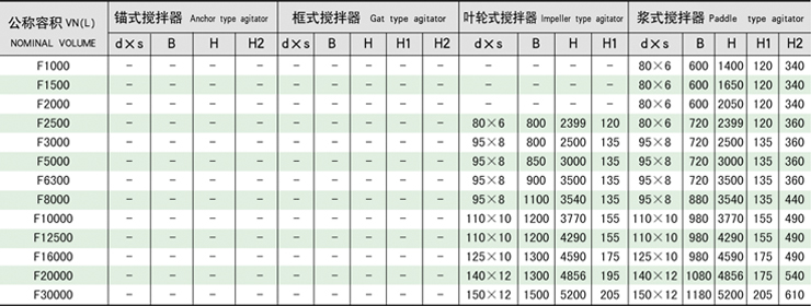 搪瓷攪拌器