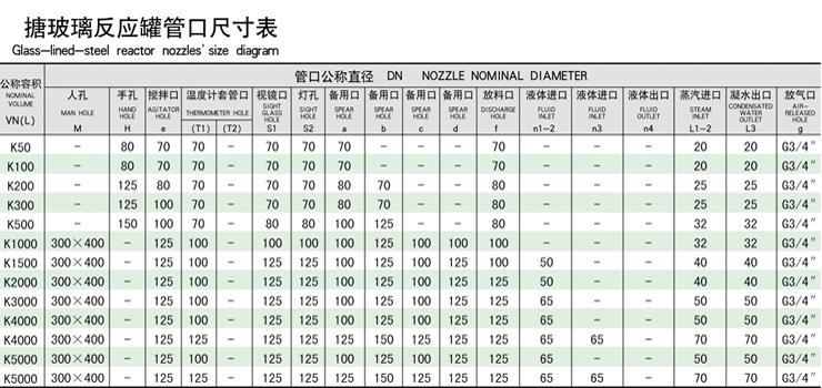 搪瓷外包不銹鋼反應(yīng)釜釜蓋參數(shù)